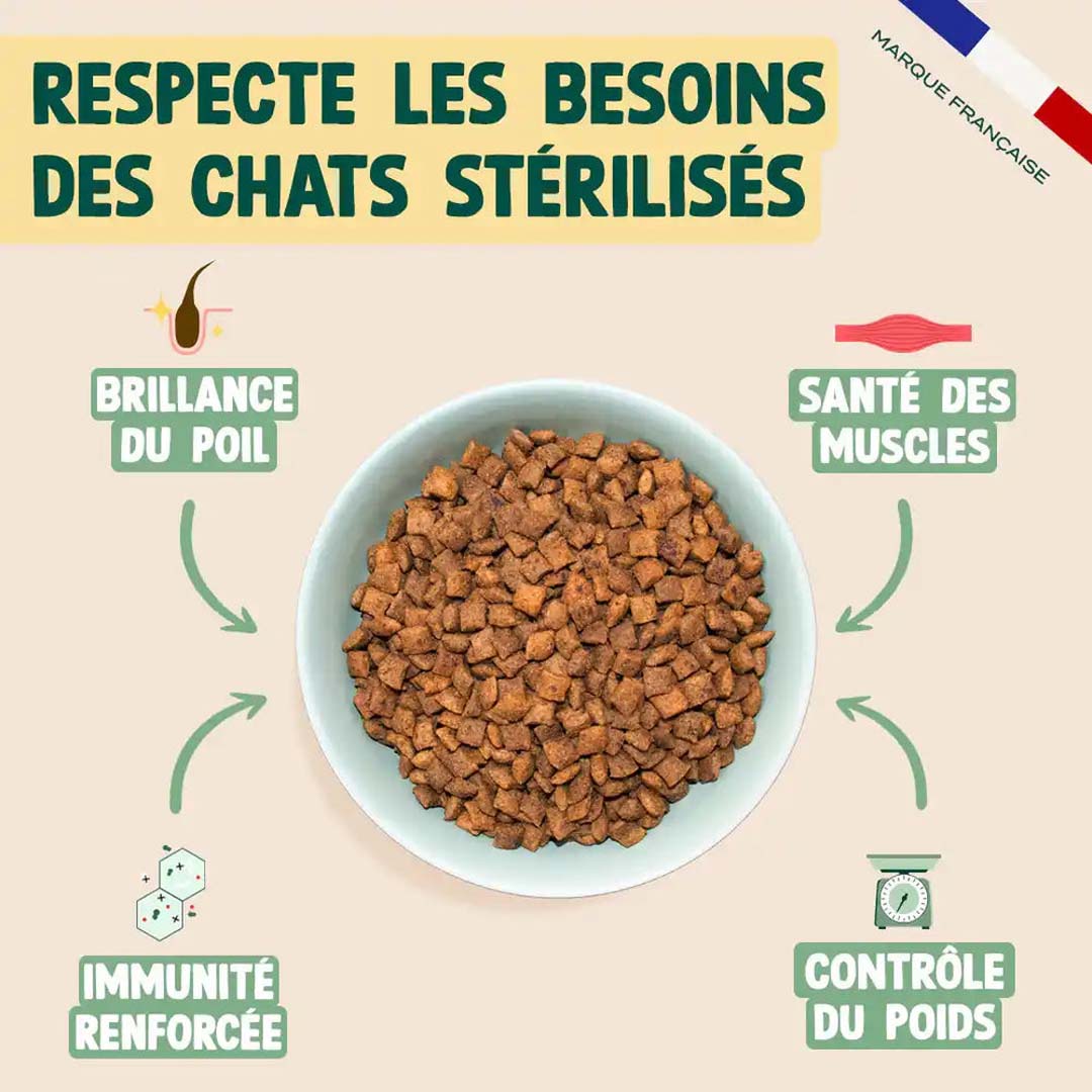 Image de présentation des croquettes Franklin au poulet, au thon et au saumon pour chat stérilisé